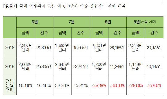 자료=심기준 의원실